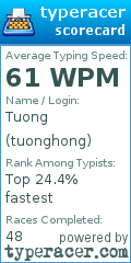 Scorecard for user tuonghong