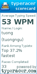 Scorecard for user tuongngu