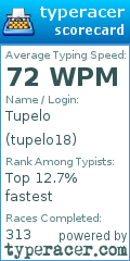 Scorecard for user tupelo18