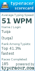 Scorecard for user tuqa