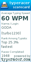 Scorecard for user turbo1230