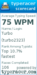 Scorecard for user turbo2323