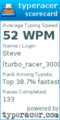 Scorecard for user turbo_racer_3000