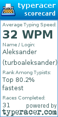 Scorecard for user turboaleksander