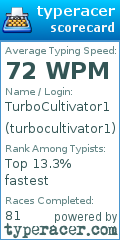 Scorecard for user turbocultivator1