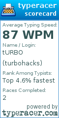 Scorecard for user turbohacks