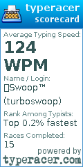 Scorecard for user turboswoop