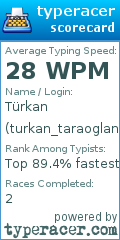 Scorecard for user turkan_taraoglan