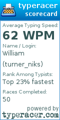 Scorecard for user turner_niks