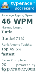 Scorecard for user turtle6715