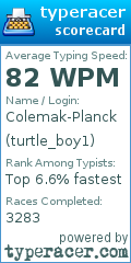 Scorecard for user turtle_boy1