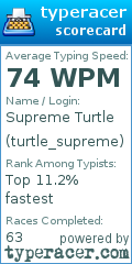 Scorecard for user turtle_supreme