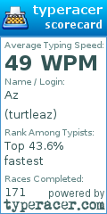 Scorecard for user turtleaz