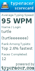 Scorecard for user turtleeeeeee