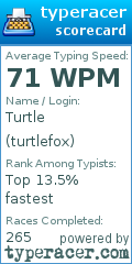 Scorecard for user turtlefox