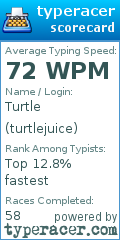 Scorecard for user turtlejuice