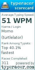 Scorecard for user turtlelator