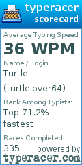 Scorecard for user turtlelover64