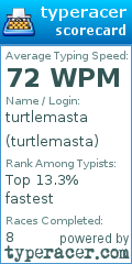 Scorecard for user turtlemasta