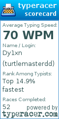 Scorecard for user turtlemasterdd