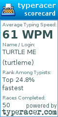 Scorecard for user turtleme
