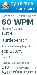 Scorecard for user turtleperson