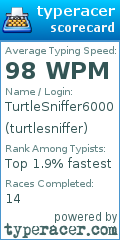 Scorecard for user turtlesniffer