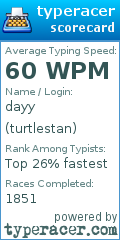 Scorecard for user turtlestan