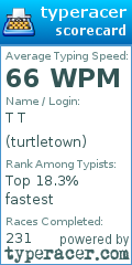 Scorecard for user turtletown