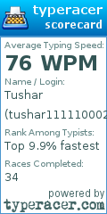 Scorecard for user tushar111110002
