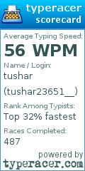 Scorecard for user tushar23651__