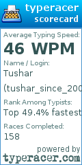 Scorecard for user tushar_since_2005