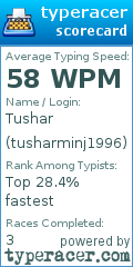 Scorecard for user tusharminj1996