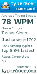 Scorecard for user tusharsingh1702