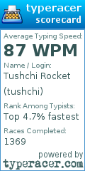 Scorecard for user tushchi