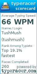 Scorecard for user tushmush