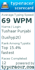 Scorecard for user tushyp2t