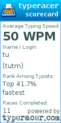 Scorecard for user tutm