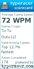 Scorecard for user tutu12