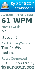 Scorecard for user tutucin
