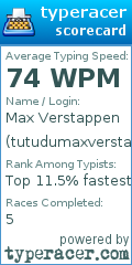 Scorecard for user tutudumaxverstappen