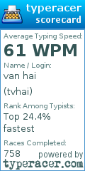Scorecard for user tvhai