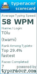 Scorecard for user twami