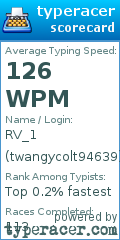Scorecard for user twangycolt94639