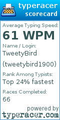 Scorecard for user tweetybird1900