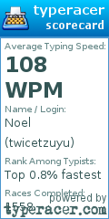 Scorecard for user twicetzuyu