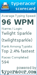 Scorecard for user twilightsparkle
