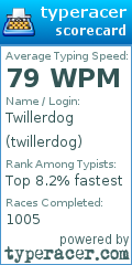 Scorecard for user twillerdog