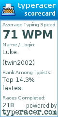 Scorecard for user twin2002