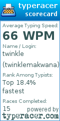 Scorecard for user twinklemakwana